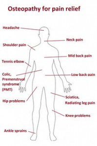 What can Osteopathy Treat?